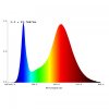 espectro-pw_1-500x500.jpg