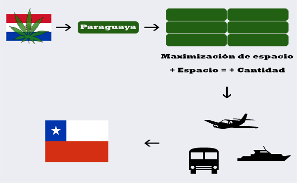 Te tiro la Posta sobre la Marihuana III