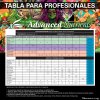 Tabla-Advanced-Nutrients-Profesional.jpg