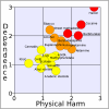 1200px-Development_of_a_rational_scale_to_assess_the_harm_of_drugs_of_potential_misuse_(physic...png